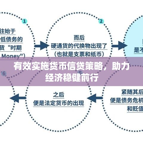 有效实施货币信贷策略，助力经济稳健前行
