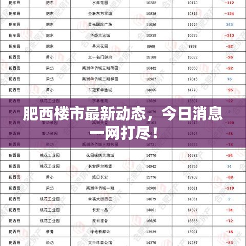 肥西楼市最新动态，今日消息一网打尽！